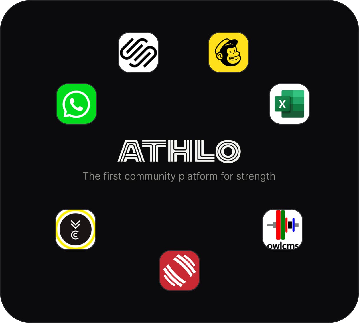 Logos of the scattered tools Athlo Club replaces — Squarespace, Mailchimp, WhatsApp, Excel and more — around the Athlo Club wordmark.